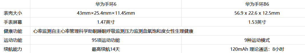华为手环6与B6哪款好