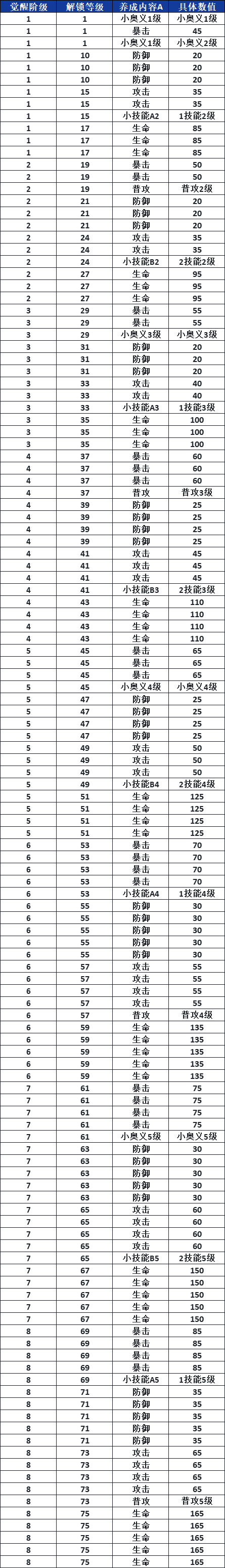 航海王热血航线山智厉害吗