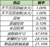 王者荣耀2021天下无双斗战胜佛礼包值得买吗