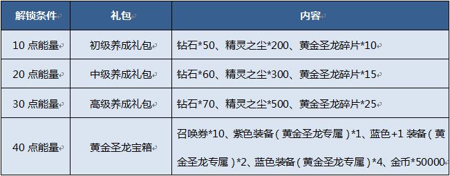 奥奇传说手游黄金圣龙怎么得