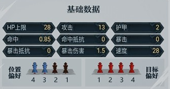 旧日传说猎人辛勒值得培养吗