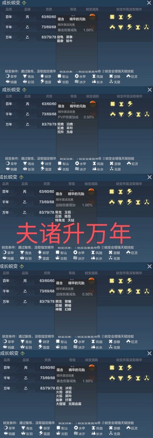 妄想山海进化万年需要什么材料