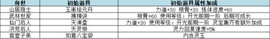 云端问仙选什么身世好