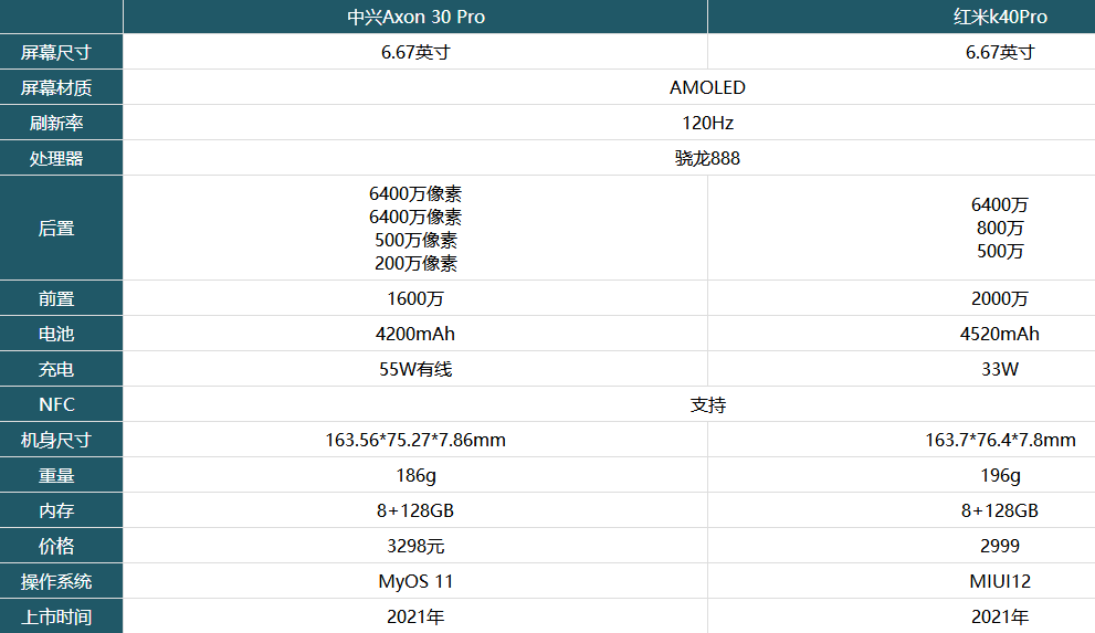 中兴AXON30Pro和红米K40Pro哪款值得买