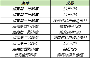王者荣耀4月20日更新了什么