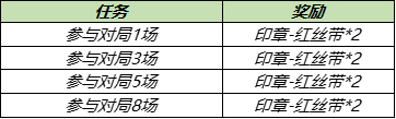 王者荣耀4月20日更新了什么