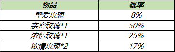 王者荣耀4月20日更新了什么