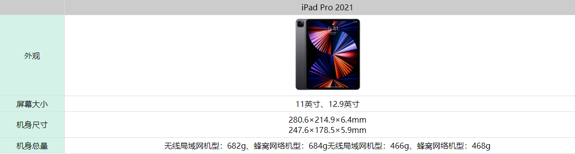 iPadPro2021机身重量是多少