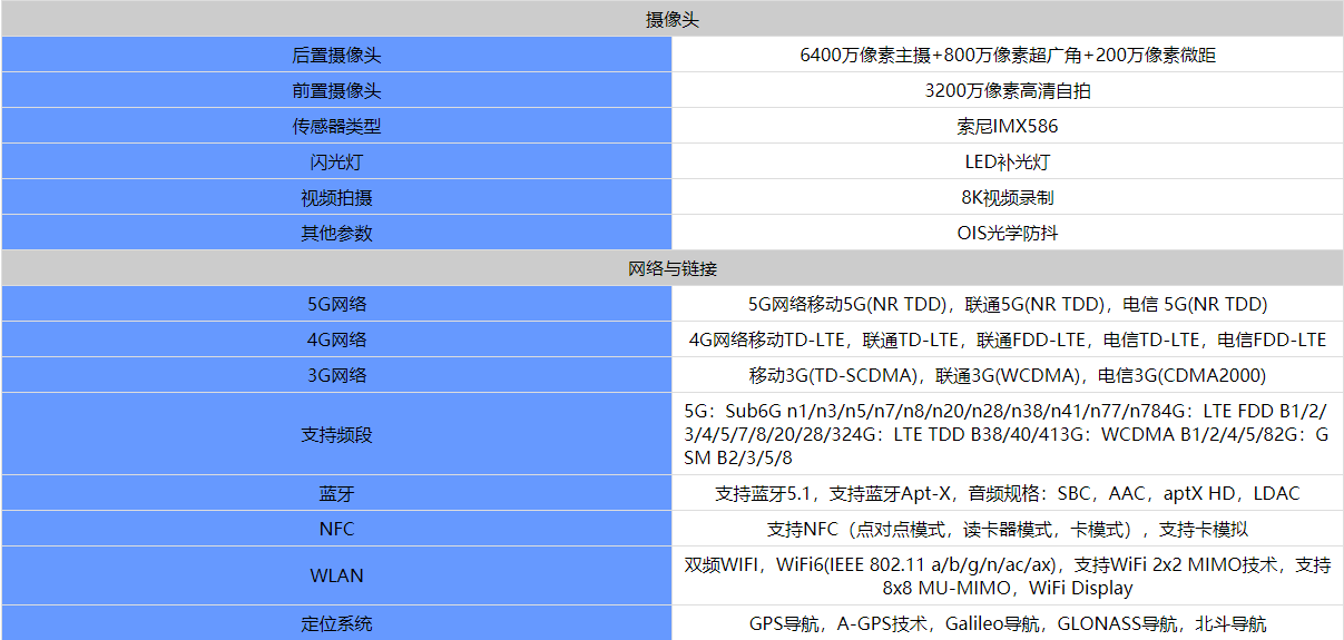 vivoV21SE参数配置怎么样