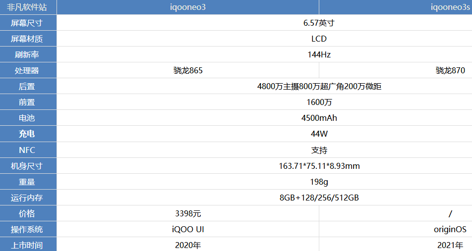 vivoiqoo3参数配置图片