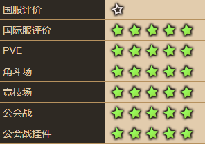 坎公骑冠剑奈里强吗