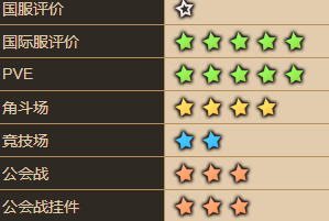 坎公骑冠剑米雅厉害吗