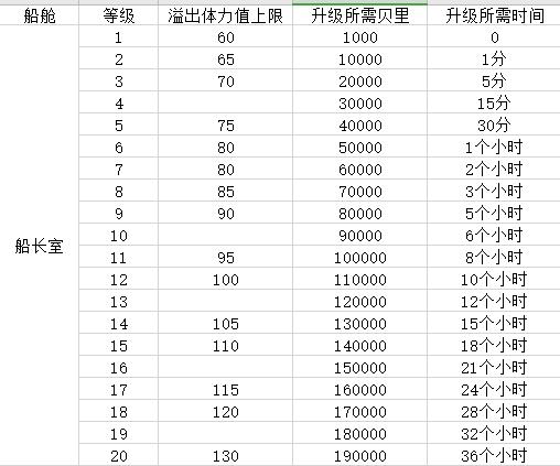 航海王热血航线船长室怎么升级
