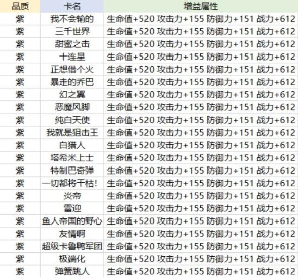 航海王热血航线奥义卡有什么用
