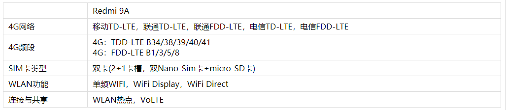 红米9A支持双卡双待吗