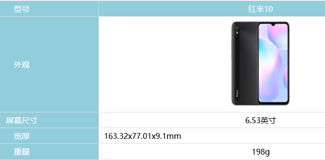 1619401508421703.png 红米10有多重