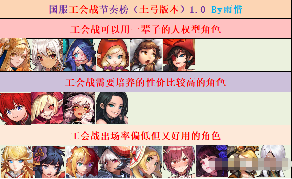 坎公骑冠剑公测哪个角色最强