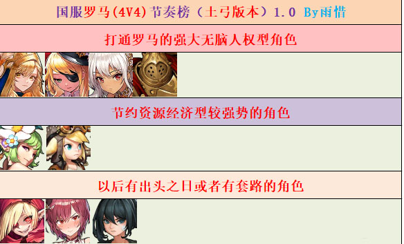 坎公骑冠剑公测哪个角色最强
