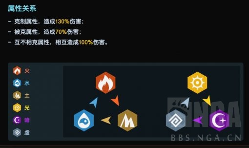 坎公骑冠剑游戏战斗机制怎么样