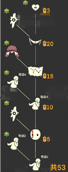 光遇集结季可以兑换什么