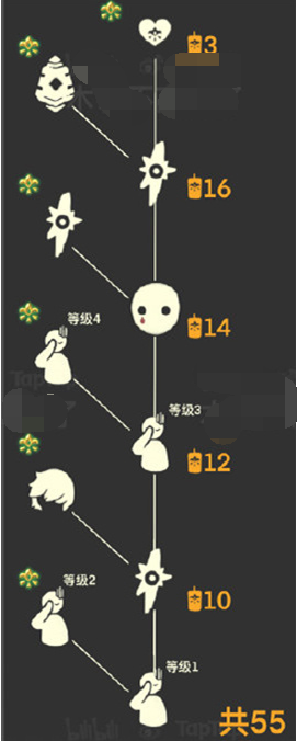 光遇集结季可以兑换什么
