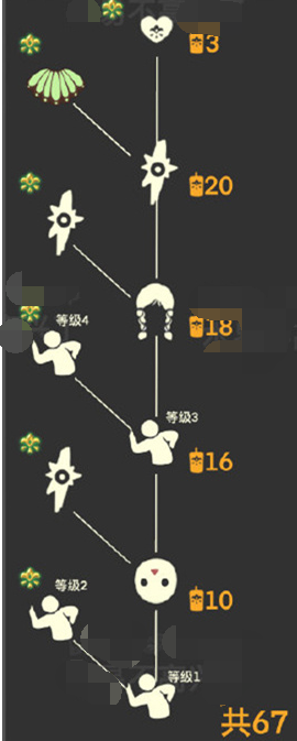 光遇集结季可以兑换什么