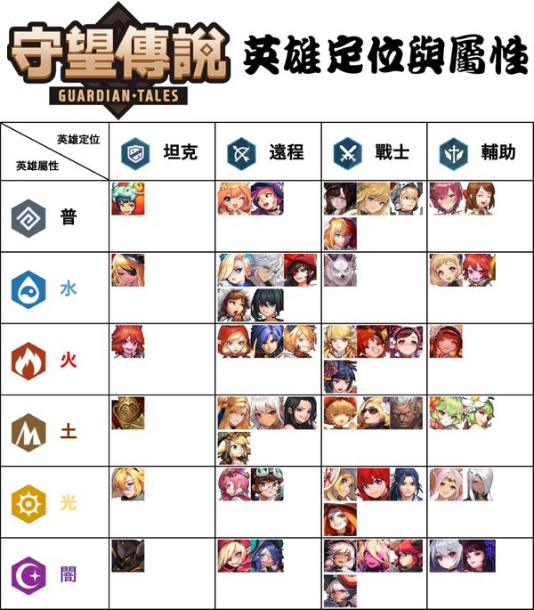 坎公骑冠剑英雄属性克制关系是什么