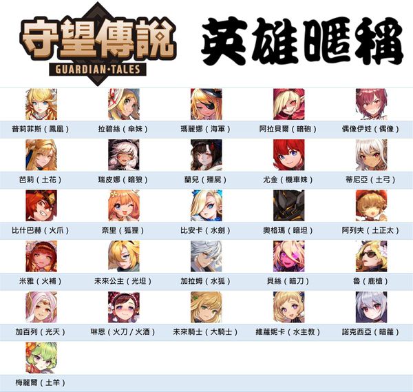 坎公骑冠剑英雄属性克制关系是什么