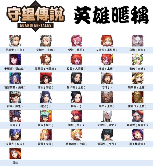 坎公骑冠剑英雄属性克制关系是什么