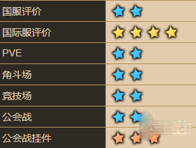 坎公骑冠剑偶像伊娃值得培养吗