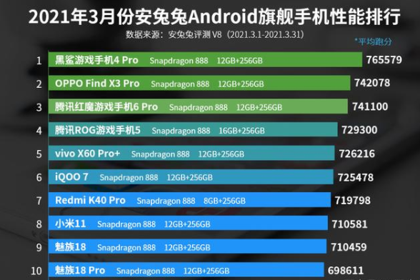 红魔6r配置参数详情图片