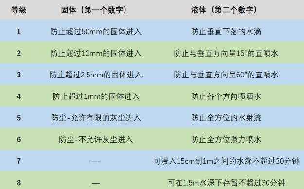 红米20xpro可以防水吗