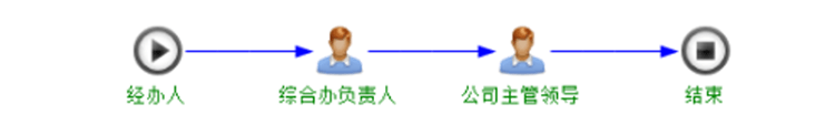 智建互联建筑物资设备管理系统