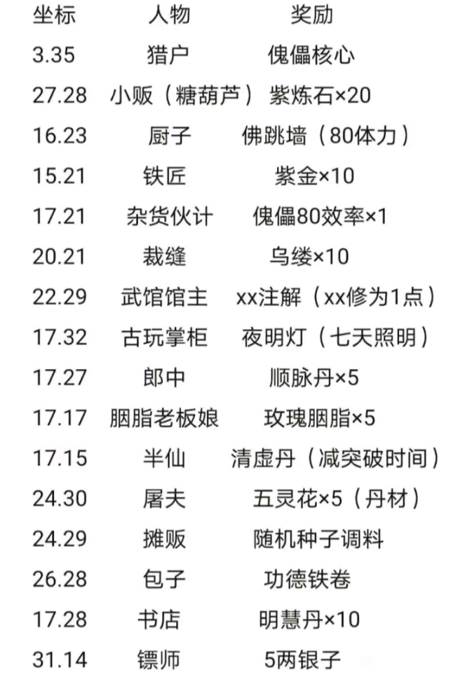 烟雨江湖劳动最光荣慰问品送礼送什么