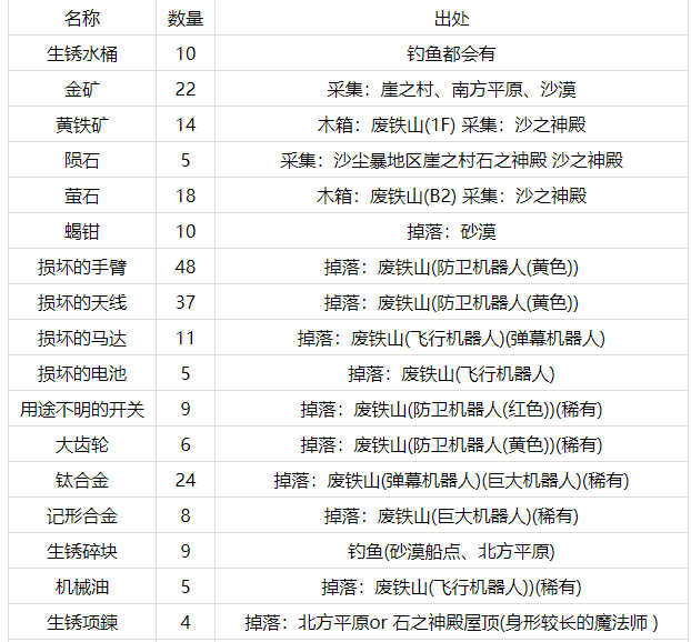 尼尔人工生命升级版强化材料怎么刷 尼尔人工生命升级版强化材料获得攻略分享 非凡软件站