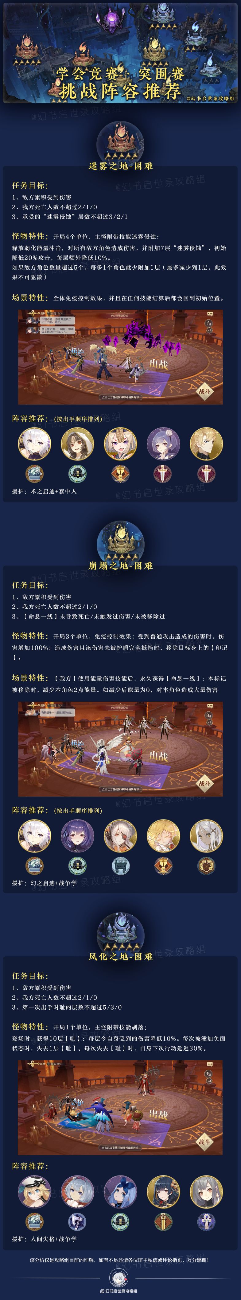 幻书启世录学会竞赛突围赛阵容怎么组