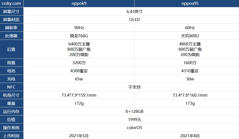 oppoa95手机参数配置图片