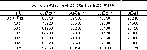 游侠网6
