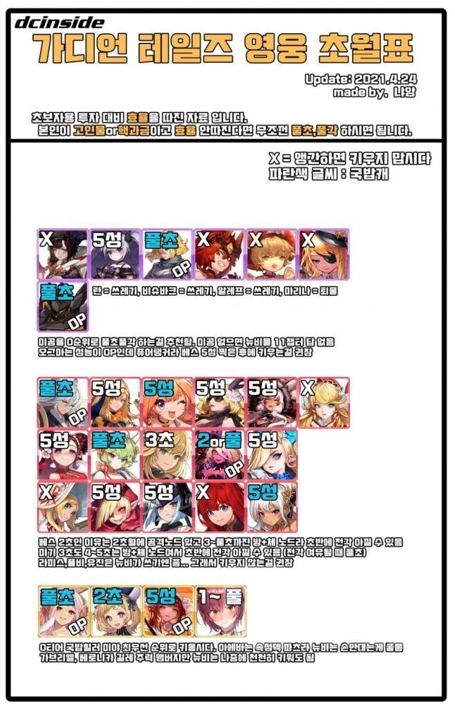 坎公骑冠剑重置石给谁用比较好 坎公骑冠剑重置石使用角色推荐