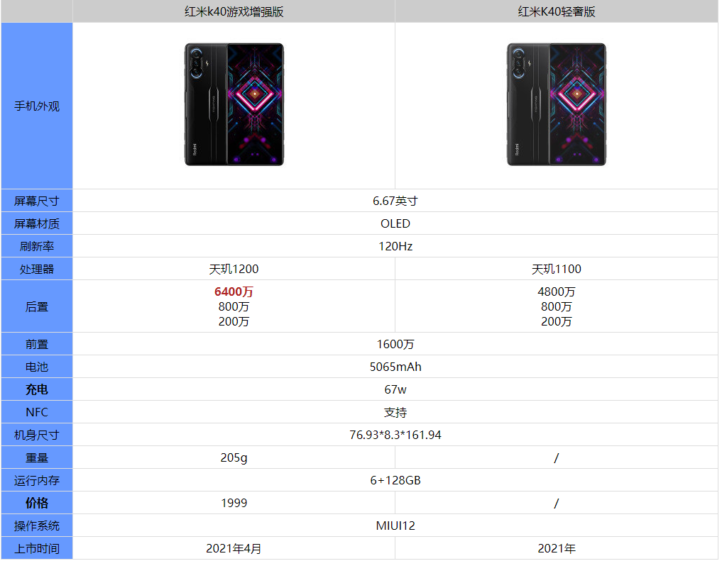 红米k40游戏增强版配置图片