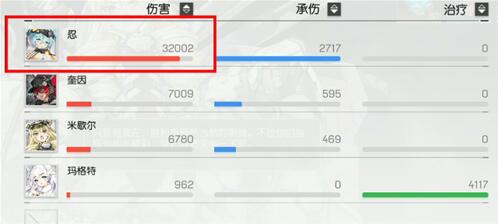 机动战姬聚变竞技场强势角色阵容搭配