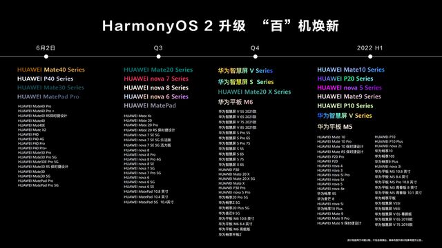 华为鸿蒙系统升级时间表 HarmonyOS 2升级名单大全[多图]图片2