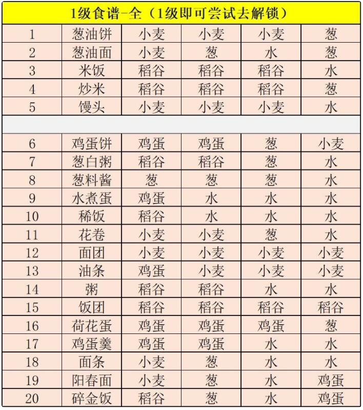 江湖悠悠食谱药谱酒谱配方大全