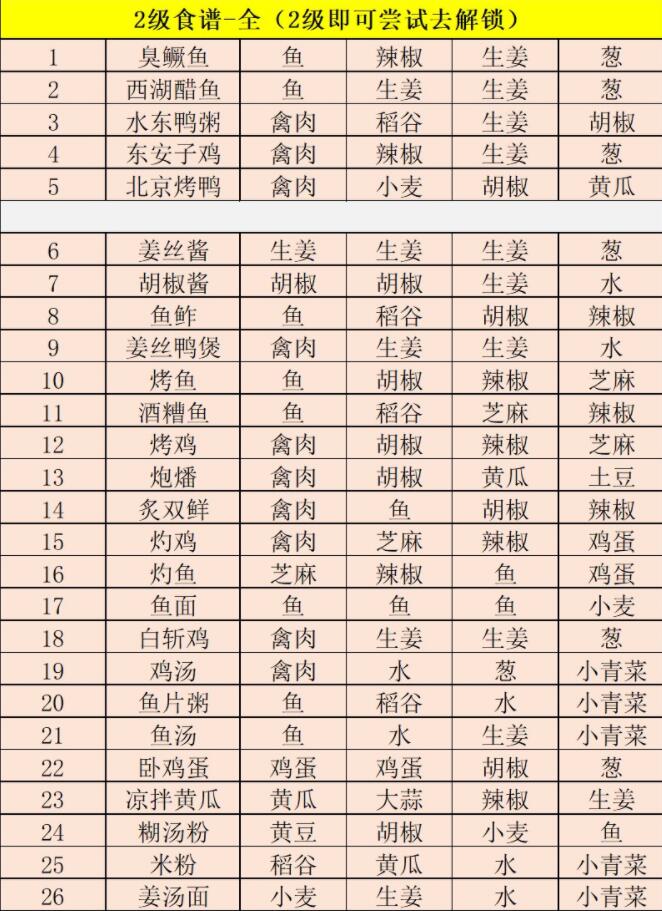 江湖悠悠食谱药谱酒谱配方大全