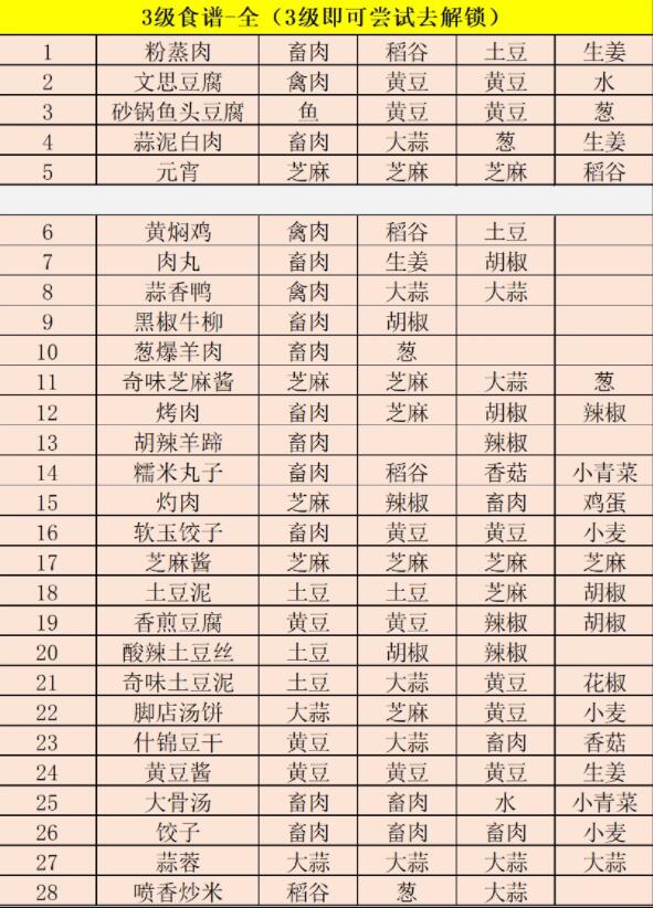 江湖悠悠食谱药谱酒谱配方大全