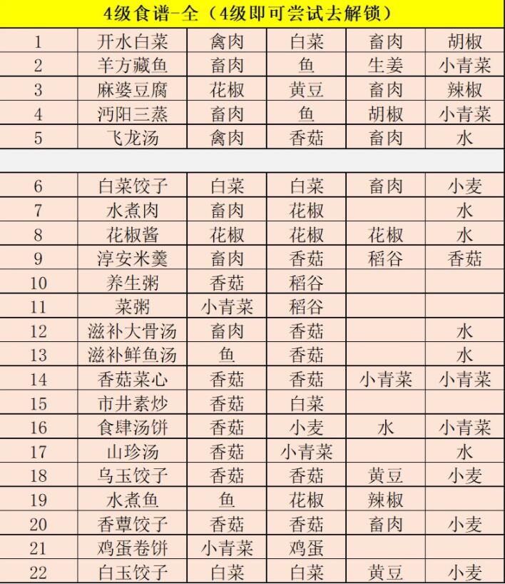 江湖悠悠食谱药谱酒谱配方大全