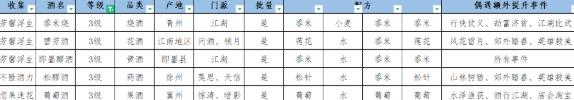 江湖悠悠酿酒配方大全 酿酒配方材料介绍[多图]图片3