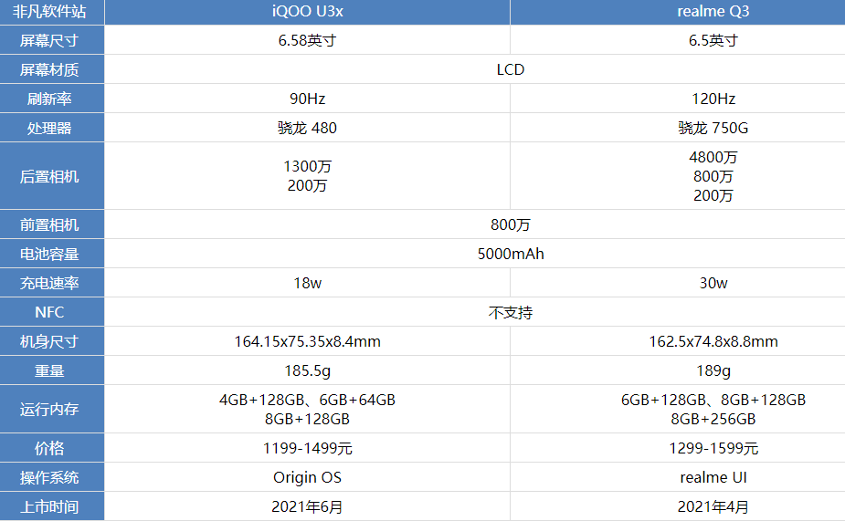 iqoou3x参数配置图片