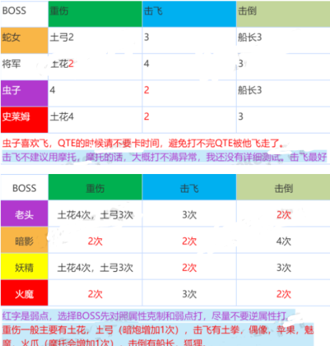 游侠网4