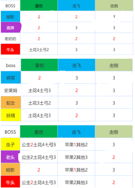 游侠网5